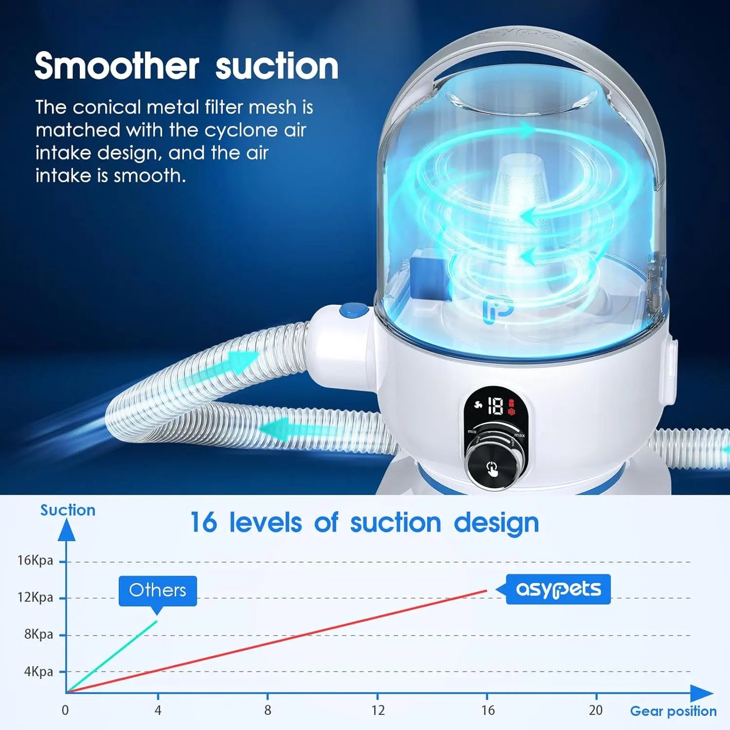 HiMISS Dog Grooming Kit With 2L Vacuum Suction For Pet Hair