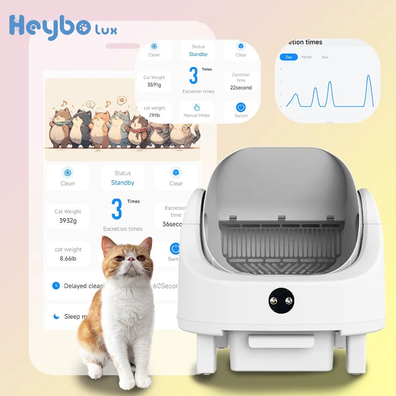 HeyboLux Smart SelfCleaning Cat Litter Box with Odor Control