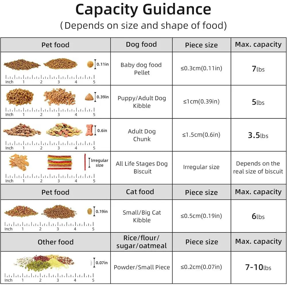 XMSJ Pet Food Storage Container With Snap Seals BPA Free